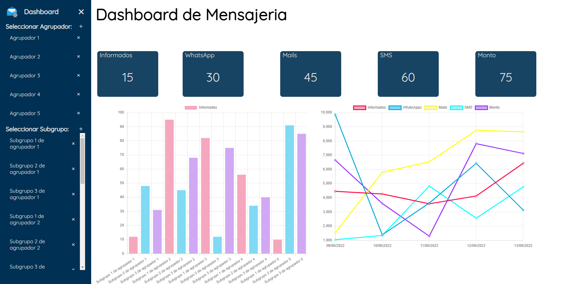 Proyecto de dashboard